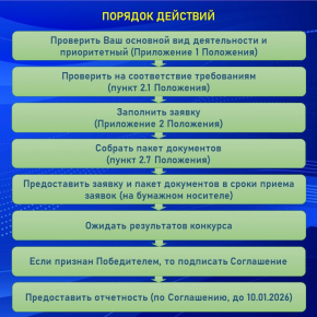 Финансовая поддержка