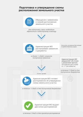 Калькулятор процедур