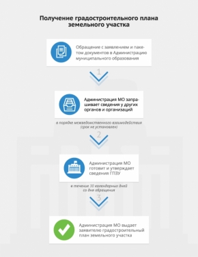 Калькулятор процедур