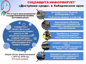 Новости учреждений социальной защиты населения